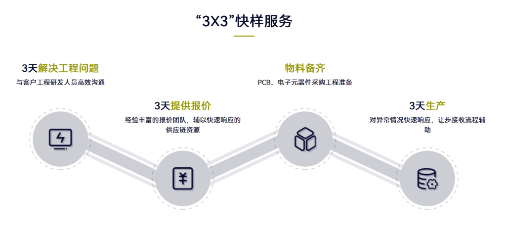 解决方案插图21